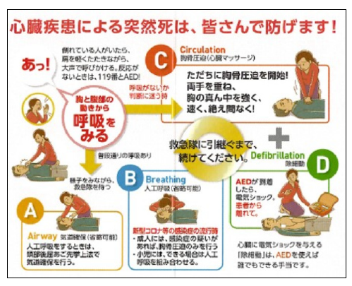 国際ソロプチミスト千曲　救急の日に「心肺蘇生法」啓蒙活動