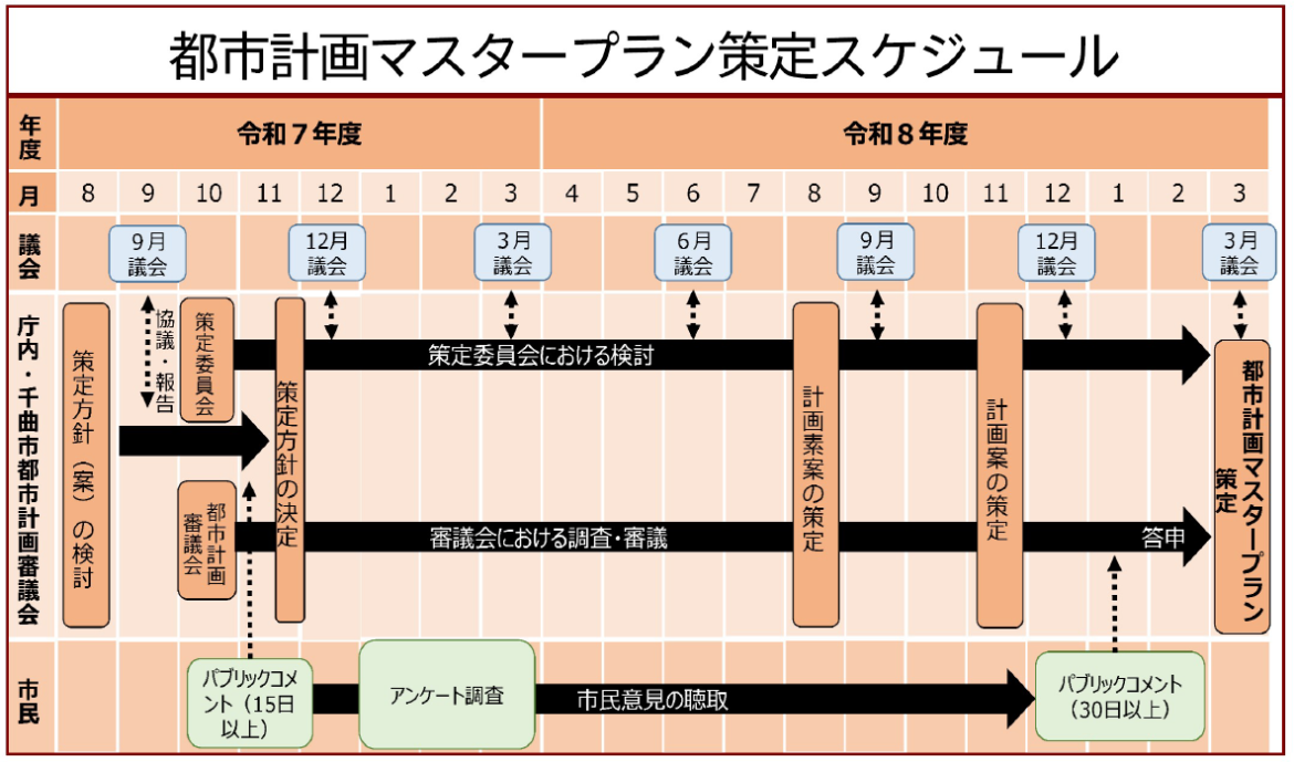第４次千曲市総合計画・千曲市都市計画マスタープラン　市民との協働・共創による計画策定に着手